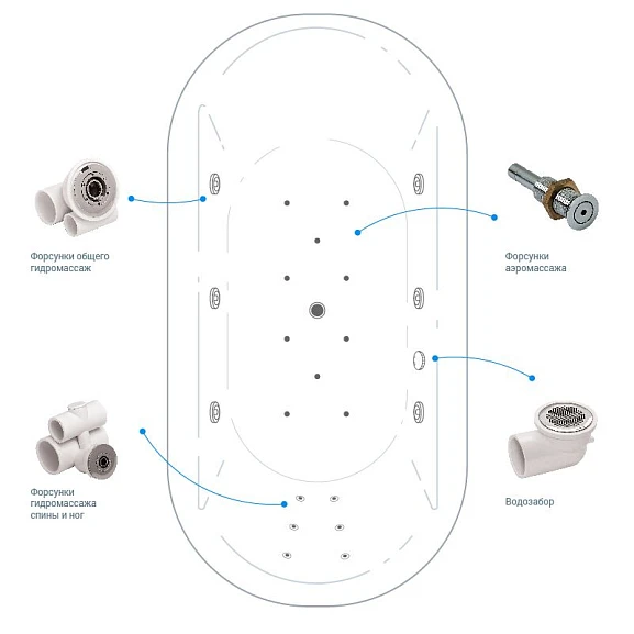 Гидромассажная система Spa-1 flat